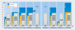 Perlindungan Daya Modular dalam Aplikasi Industri1
